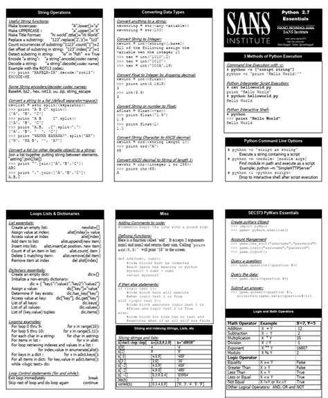 Image result for cheatsheet binary python