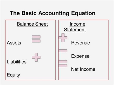 Image result for Basic Guide to Accounting Statements
