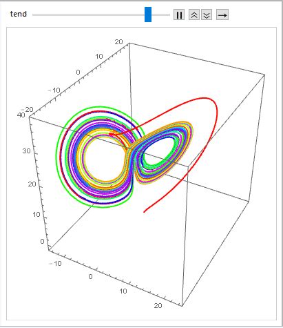 Afbeeldingsresultaten voor Mathematica Parametric Plot
