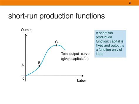 Toradh íomhá ar One Variable with Production Function