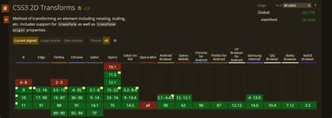 Image result for CSS Transformations