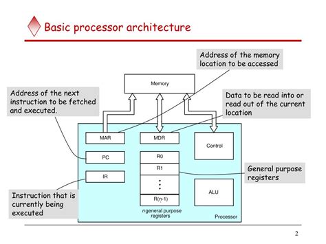 PPT - CSE 243: Introduction to Computer Architecture and Hardware ...