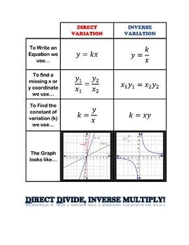 Image result for Direct Inverse Variation Manipulatives