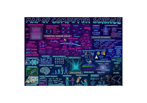 Image result for Computer Science Map Drawing