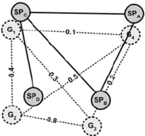 The Weighted Graph Matching Problem ପାଇଁ ପ୍ରତିଛବି ଫଳାଫଳ