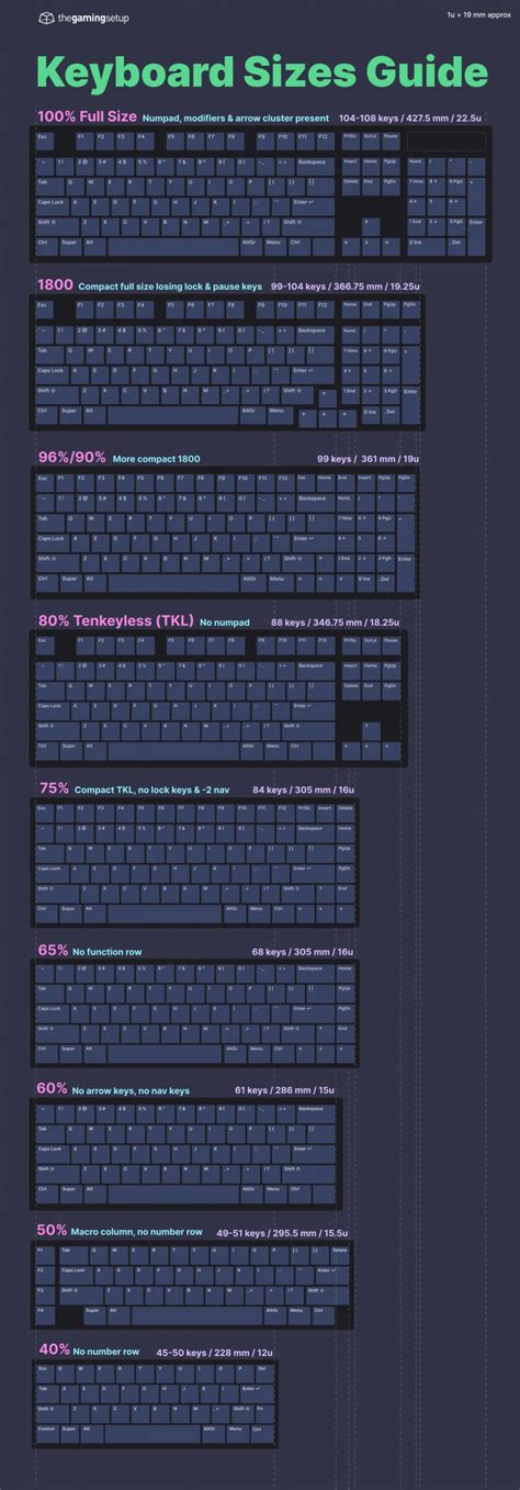 Types of Keyboard Sizes に対する画像結果