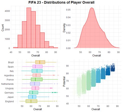 Image result for Plot Distribution