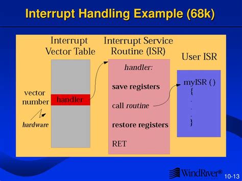 Image result for Explain Different Functions of Clock Interrupt Handler