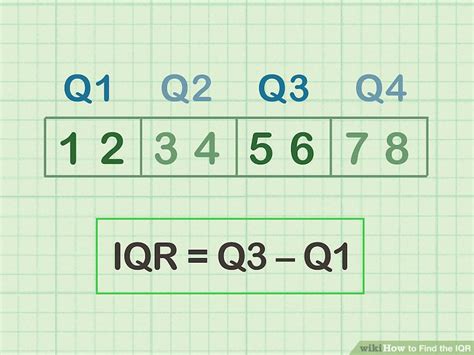 IQR 600 に対する画像結果