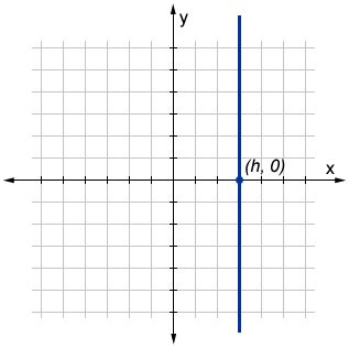 Toradh íomhá ar Slope of a Vertical Line Graph