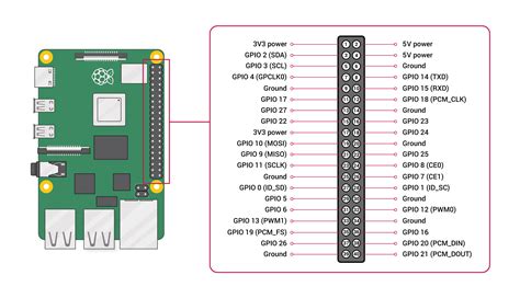 Image result for Raspberry Pi 4 Header Pinout