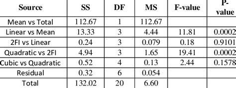 Linear vs Quadratic MATLAB Design Matrix に対する画像結果