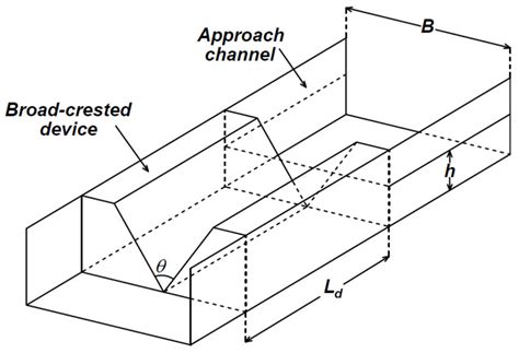 Image result for Weir Gate Schematic