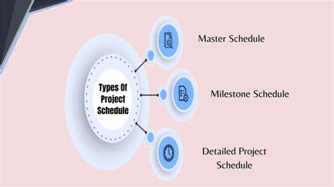 Image result for Types of Project Scheduling