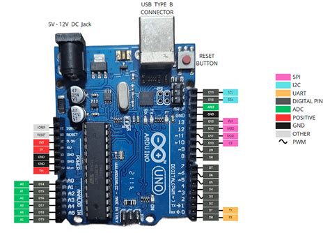 Image result for Arduino Uno Board Sample