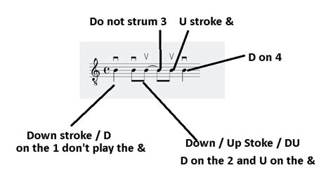 Toradh íomhá ar Strumming Pattern Practice