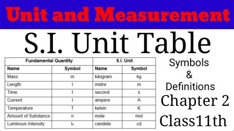 Image result for Physics Unit Conversion Chart