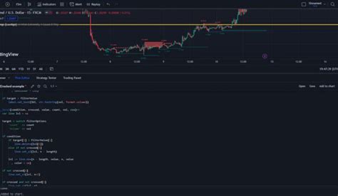 Image result for Winning Strategy Trading View