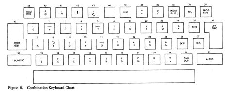 Image result for Contoh Alphanumeric