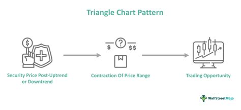 Image result for Triangle Chart Patterns PDF