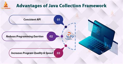 Image result for Collection Frameworks in Java Javatpoint
