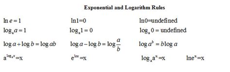 Image result for Logarithmic Rules