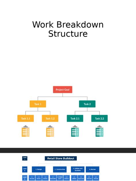 Image result for Work Breakdown Structure Triangle Poze