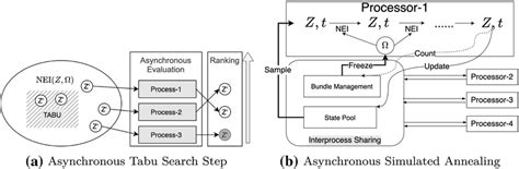 Image result for Asynchronous Searching Example