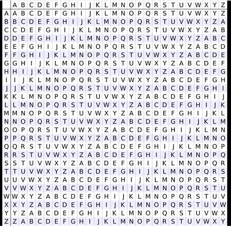 Image result for caesar cipher variations