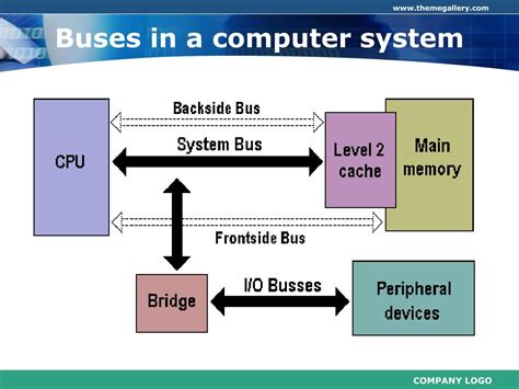 Toradh íomhá ar Basic Computer Bus System