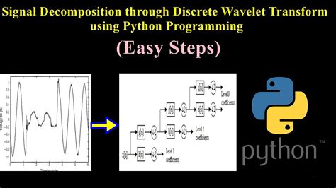 Image result for Spectral Decomposition in Python