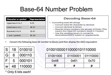 Afbeeldingsresultaten voor Binary String of Length 64 Example
