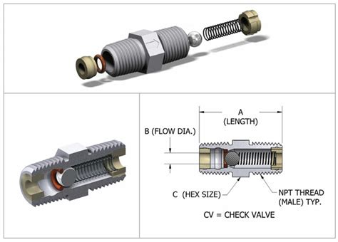 Image result for Check Valve Working Principle