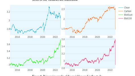Image result for Final Price Variables Graph
