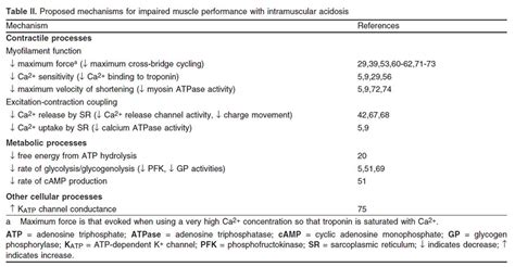 Image result for Lactic Acidosis Flow Chart
