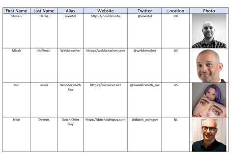 Toradh íomhá ar What Exacly Can Python Do