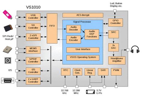 Image result for Advanced Microprocessor 2 Microcontroller 1 in 1 Out
