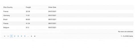 Image result for ASP.NET Core DataGridView
