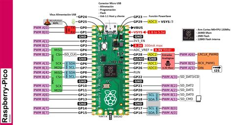 Image result for Arduino Pico Pinout