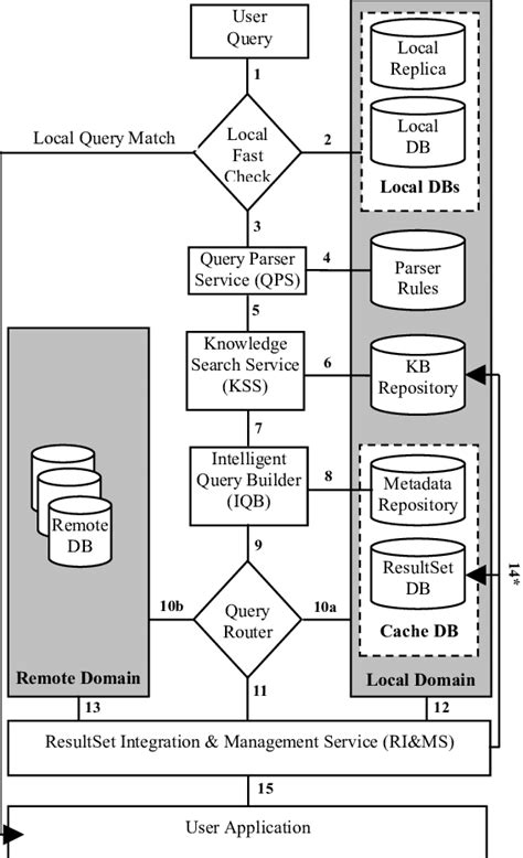Afbeeldingsresultaten voor Intelligent Cache Diagram