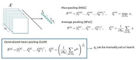 GPU Pooling Approach に対する画像結果