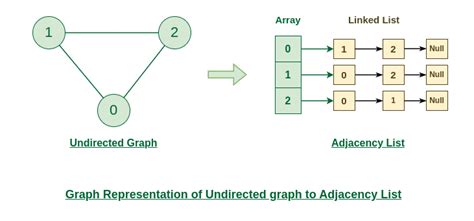 Image result for Graph Representation of DF 90