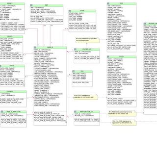 Image result for Database Table Structure Diagram