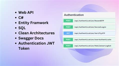 File Structure of the C Sharp Web API に対する画像結果