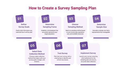 Afbeeldingsresultaten voor Methodolgy Example Sentencees