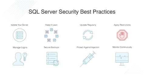 Image result for Example of View for Security in SQL