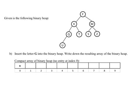 Image result for Prim Algorithm Binary Heap