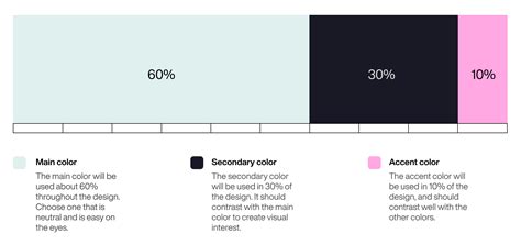 Toradh íomhá ar Rationale Screen UI Design
