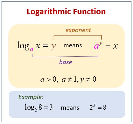 Image result for Linear Exponential Logarithmic