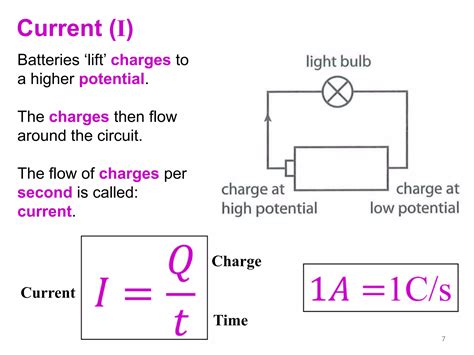 Image result for Resistance Potential Difference Current